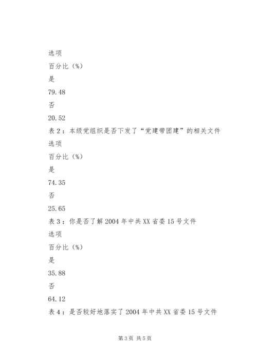 基层共青团干部队伍建设情况调研报告 (3).docx