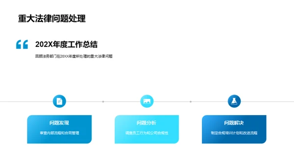 法务年度绩效洞察