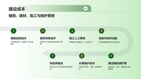 绿色渐变风园林景观设计方案PPT模板