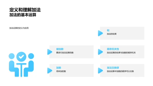 加减法教学策略PPT模板