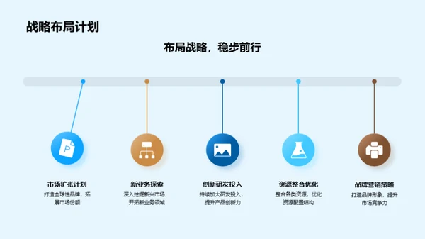 共创未来：人力资源规划