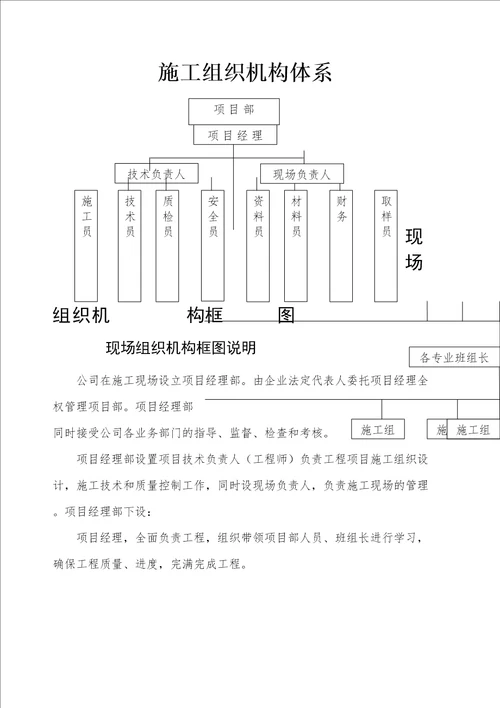 施工组织机构体系