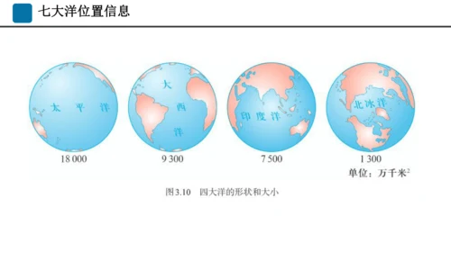 期末总复习：读图填图突破（课件59张）-2024-2025学年第一学期人教版七年级地理