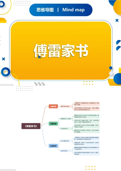 《傅雷家书》读书笔记,思维导图