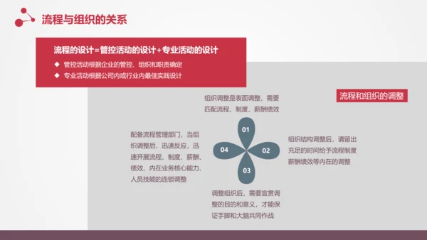 让战略落地的流程管理PPT模板
