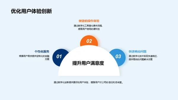 重塑未来：汽车金融数字化之路