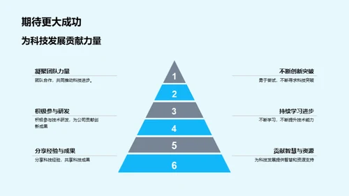 科技引领进步