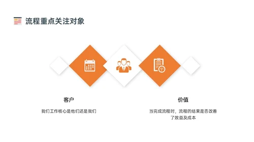 橙色简约扁平插画企业流程管理培训PPT课件其他管理