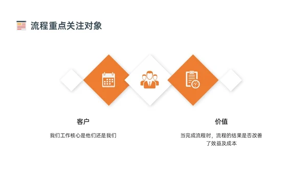 橙色简约扁平插画企业流程管理培训PPT课件其他管理