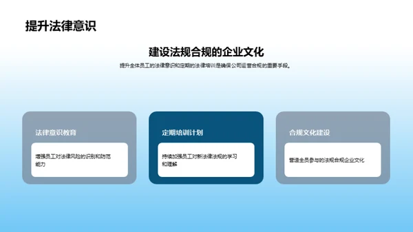 法规变革与创业应对