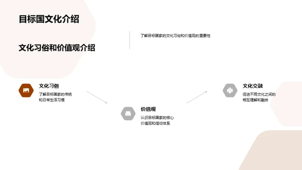 跨文化交流技巧培训