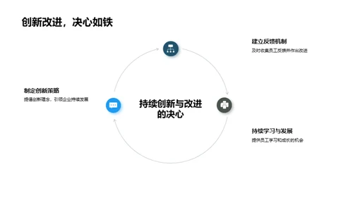 塑造企业核心