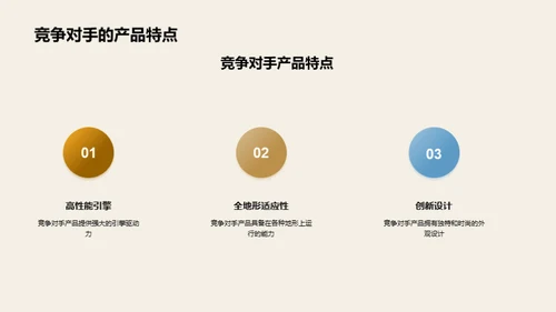 非公路休闲车市场洞察