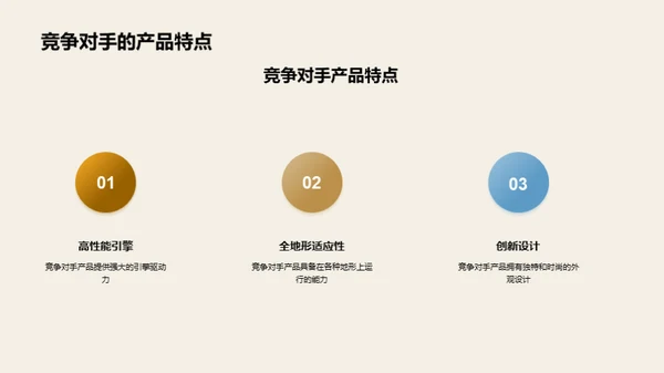 非公路休闲车市场洞察
