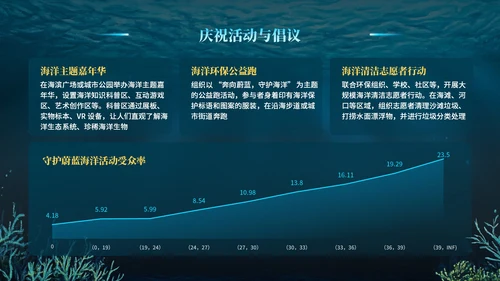 蓝色科技风世界海洋日PPT模版
