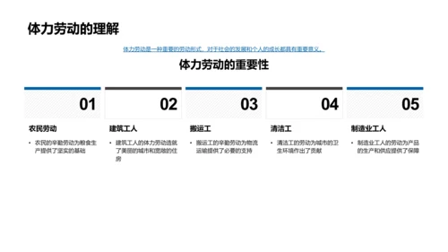 劳动价值课堂讲解PPT模板