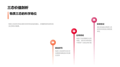 实验解析物质三态PPT模板