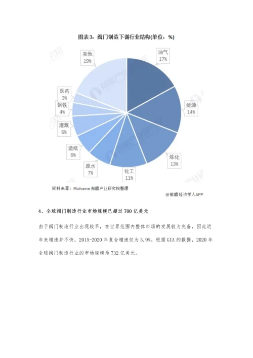 全球阀门制造行业市场现状及发展趋势分析-第四次工业革命将催化行业加速转型.docx