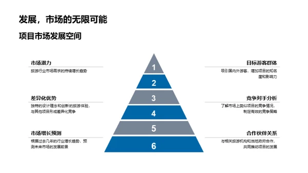 天空之城：筹资行动