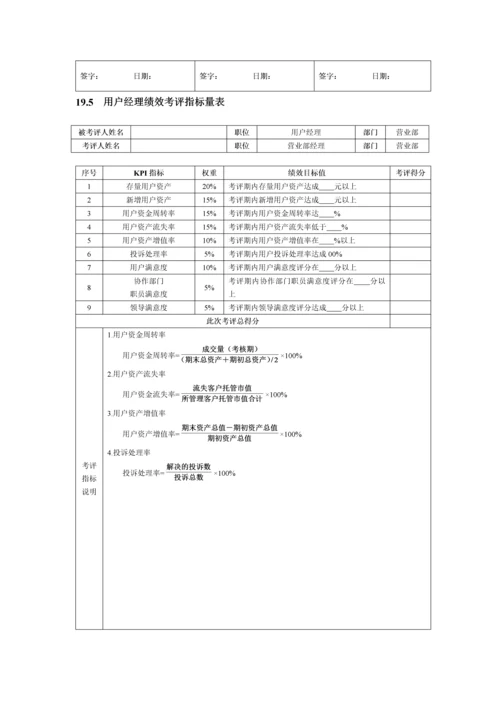 第章投资证券人员绩效考核模板.docx