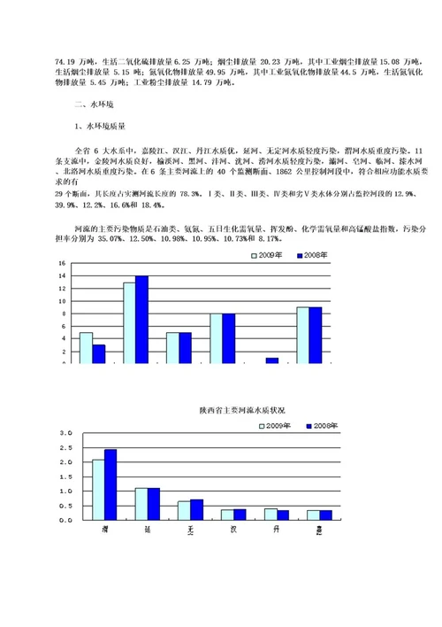 2009年陕西省环境状况公报