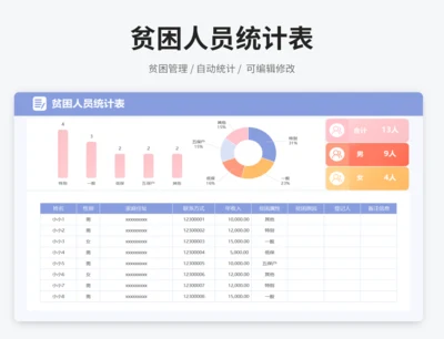 贫困人员统计表
