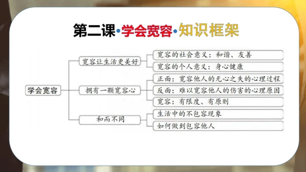 第一单元 完善自我 健康成长（复习课件）-2023-2024学年六年级道德与法治下学期期中专项复习（