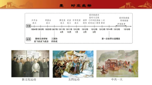 第四单元  新民主主义革命的开始（复习课件）-【课堂无忧】新课标同步核心素养课堂