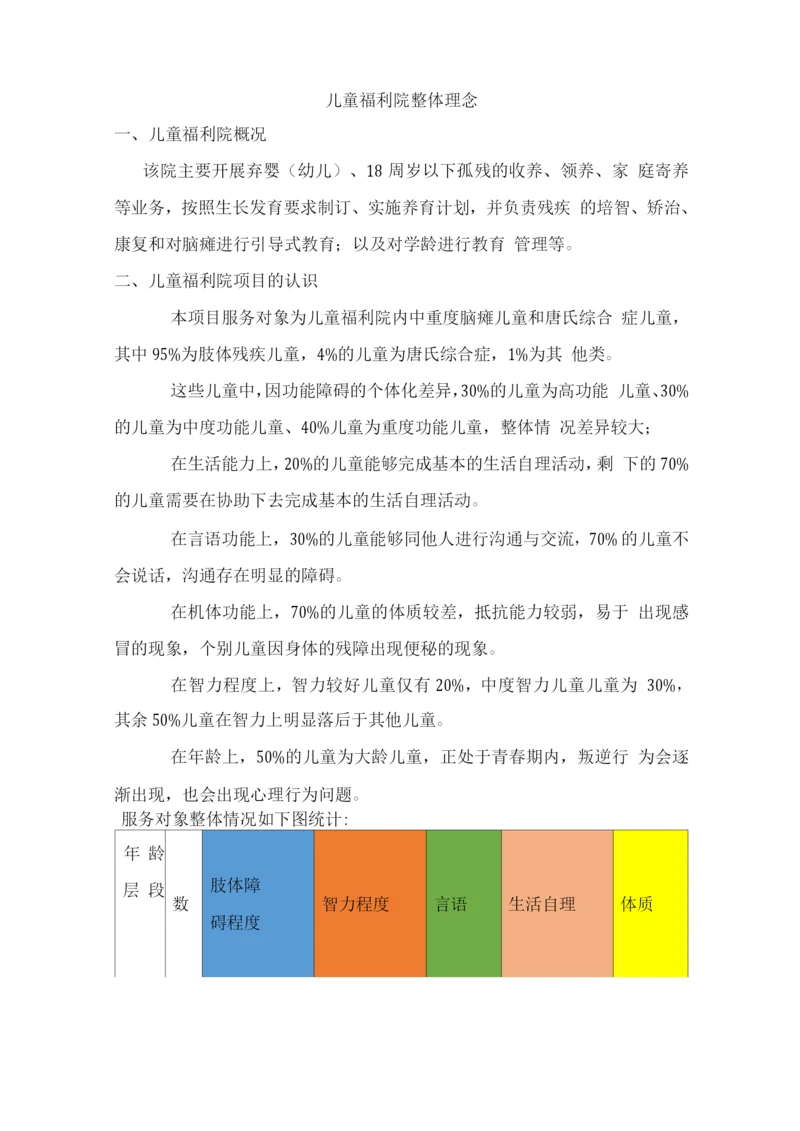 儿童福利院整体理念.docx