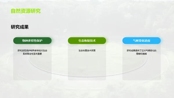 守护绿色家园