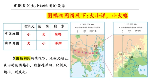 2.1地图阅读（课件20张）