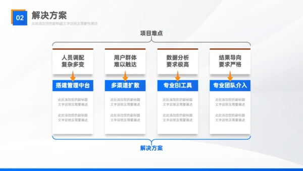 实用部门工作经验复盘总结汇报通用PPT模板