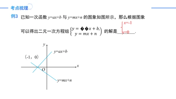 第19章一次函数复盘提升（单元复习课件）-八年级数学下册同步精品课堂（人教版）