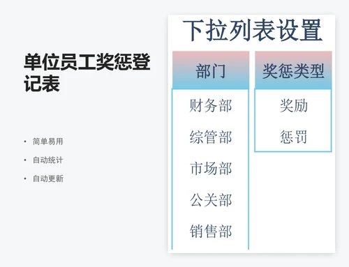 单位员工奖惩登记表