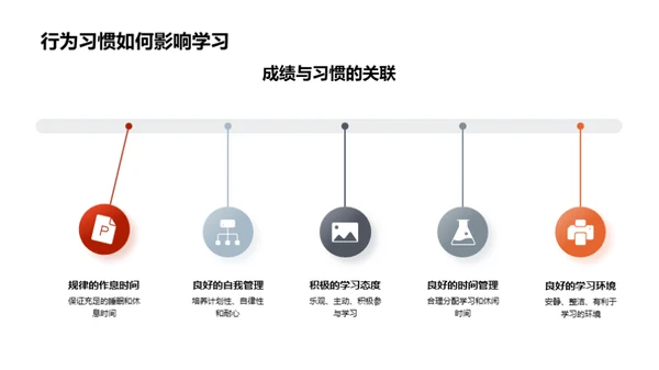 初一生涯行为塑造