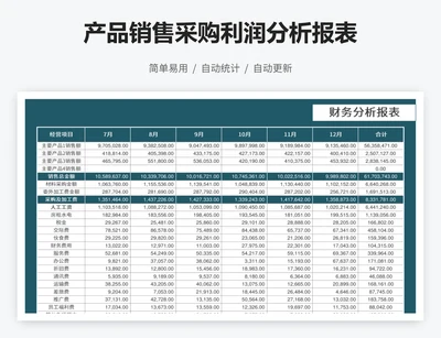 产品销售采购利润分析报表