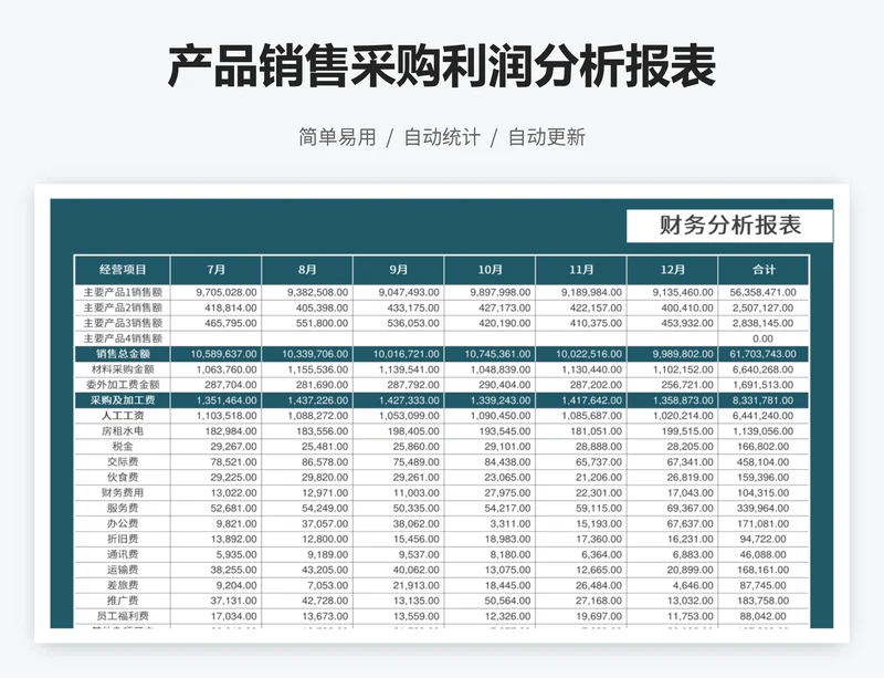 产品销售采购利润分析报表