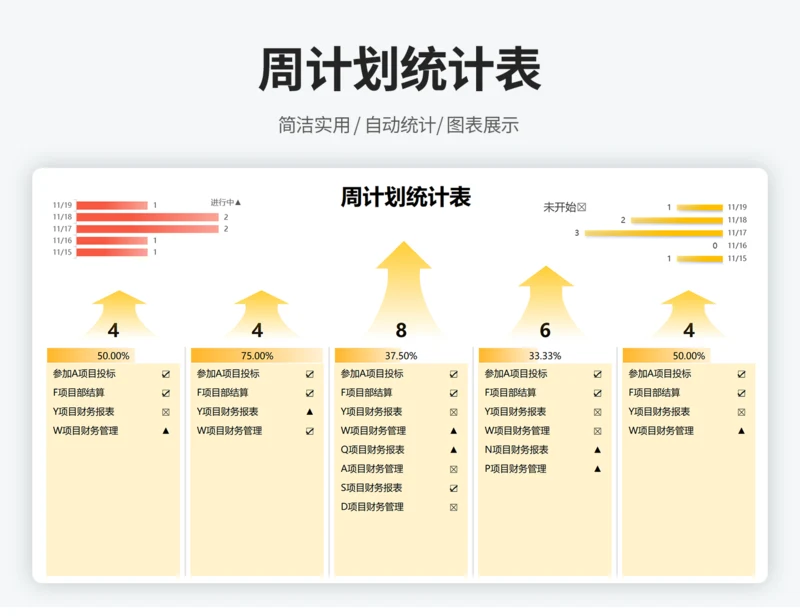 周工作统计表