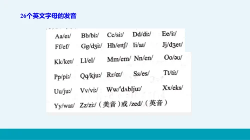 【轻松备课】外研版初中英语七年级上Starter Module 1 Unit 1教学课件