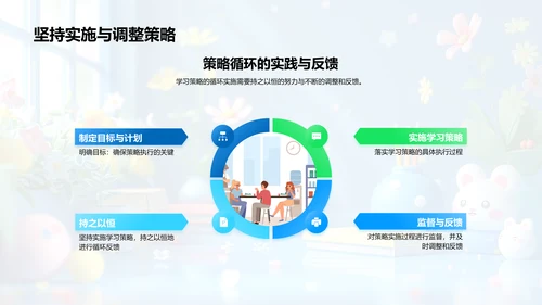 硕士英语学习策略PPT模板