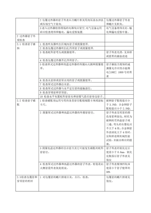 锅炉本体检修工艺规程