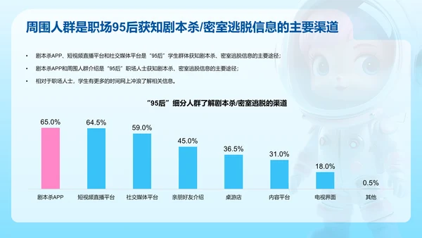 95后潮玩文娱消费洞察研究报告PPT模板