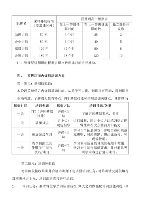 内训师培养专业方案.docx