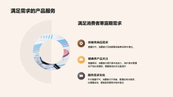 寒露节气营销解析