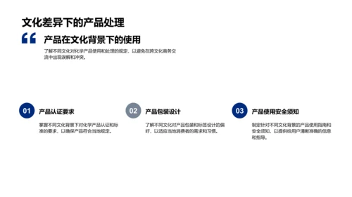 全球化商务礼仪讲座PPT模板