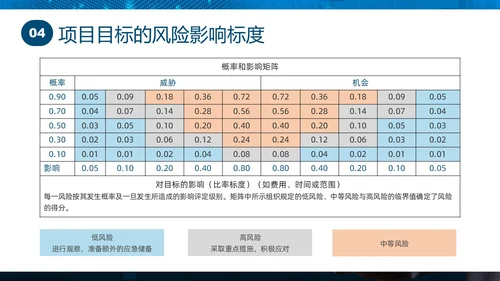 蓝色实拍商务项目风险管理PPT课件pmp项目管理（补充）