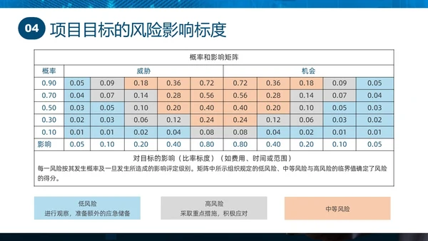 蓝色实拍商务项目风险管理PPT课件pmp项目管理（补充）