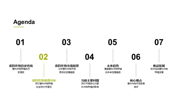 香料产业繁荣图景