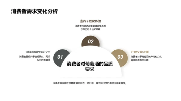 葡萄酒市场营销策略