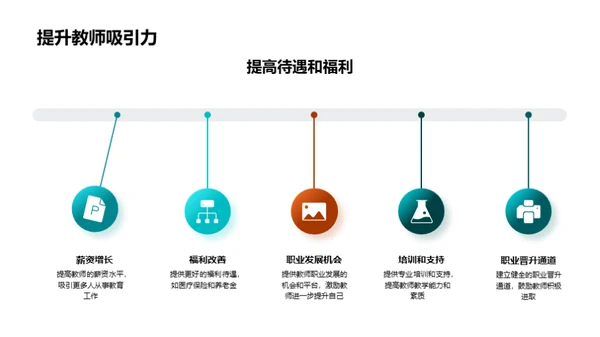 推动教育改革